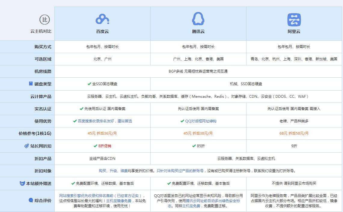 鄂托克前云主机代理对比.jpg